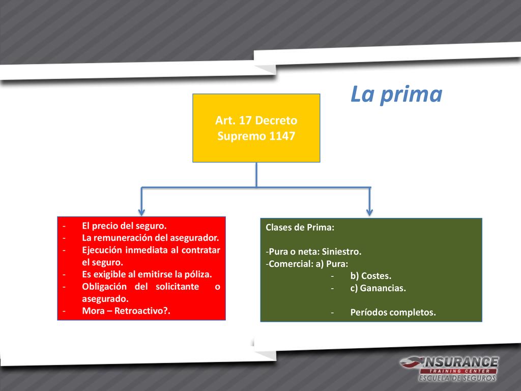 La prima Art. 17 Decreto Supremo 1147 El precio del seguro.