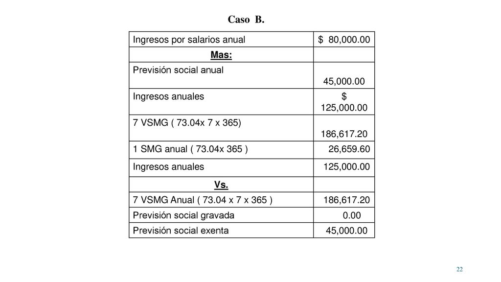 Caso B. Ingresos por salarios anual $ 80, Mas: