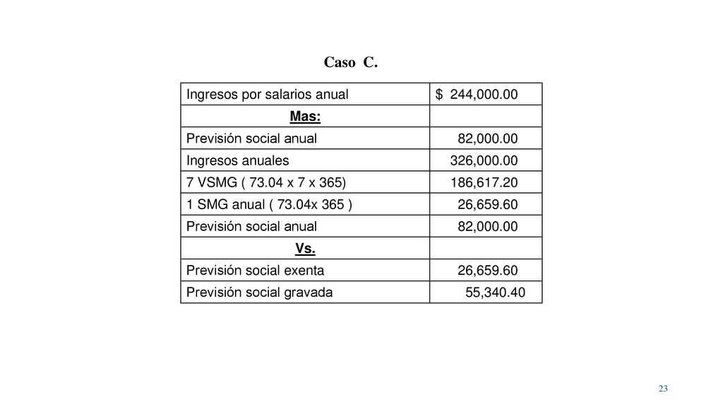 Caso C. Ingresos por salarios anual $ 244, Mas: