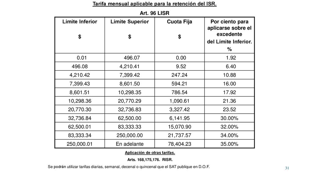 Tarifa mensual aplicable para la retención del ISR. Art. 96 LISR