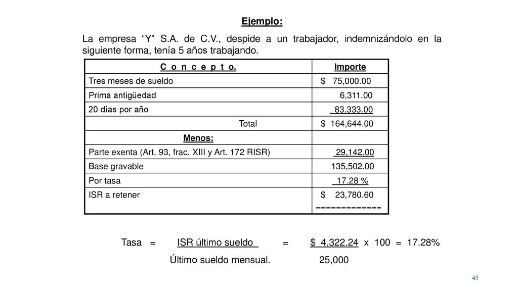 Tasa = ISR último sueldo = $ 4, x 100 = 17.28%