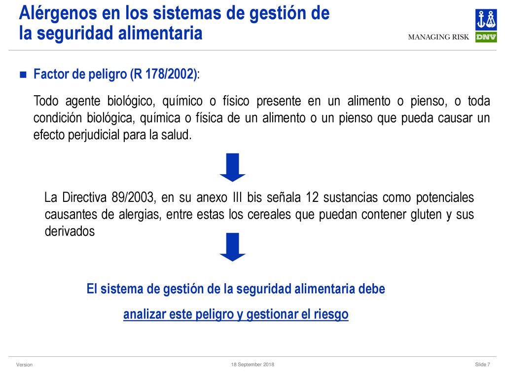 Alérgenos en los sistemas de gestión de la seguridad alimentaria