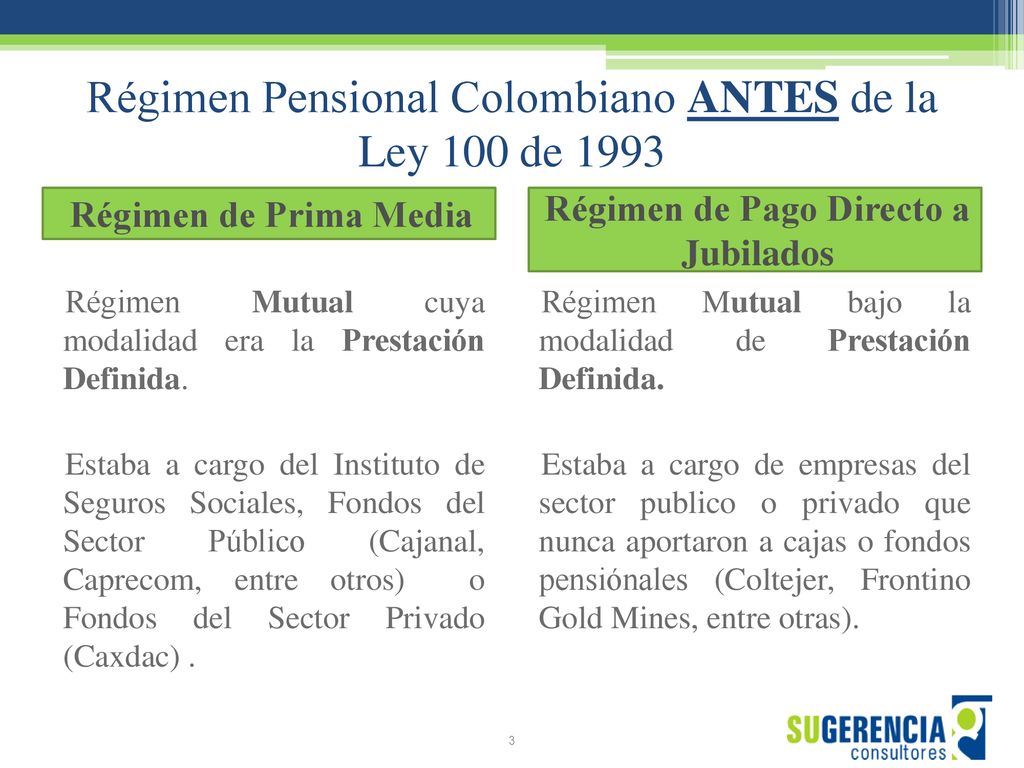 Régimen Pensional Colombiano ANTES de la Ley 100 de 1993