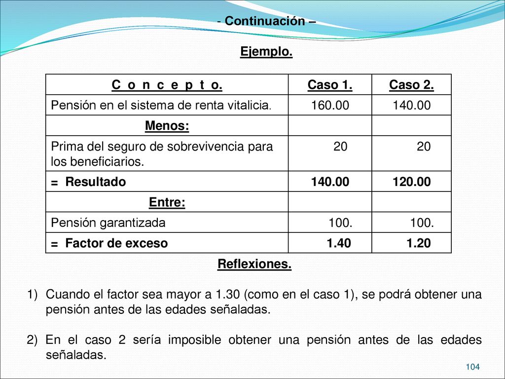 Continuación – Ejemplo. C o n c e p t o. Caso 1. Caso 2. Pensión en el sistema de renta vitalicia.