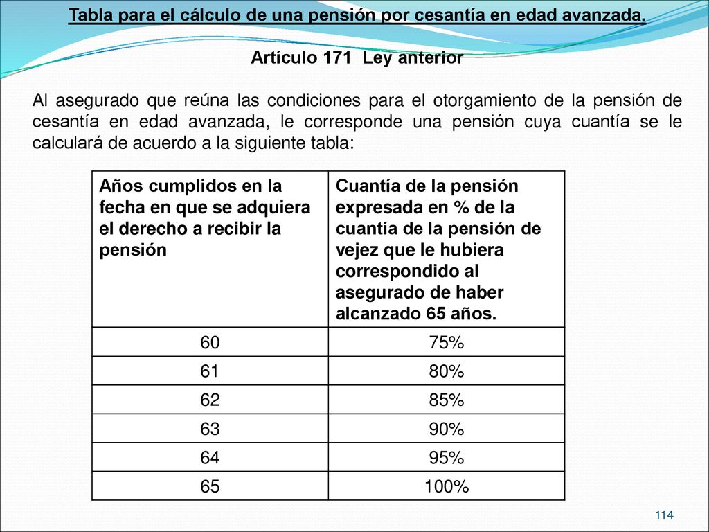 Tabla para el cálculo de una pensión por cesantía en edad avanzada.