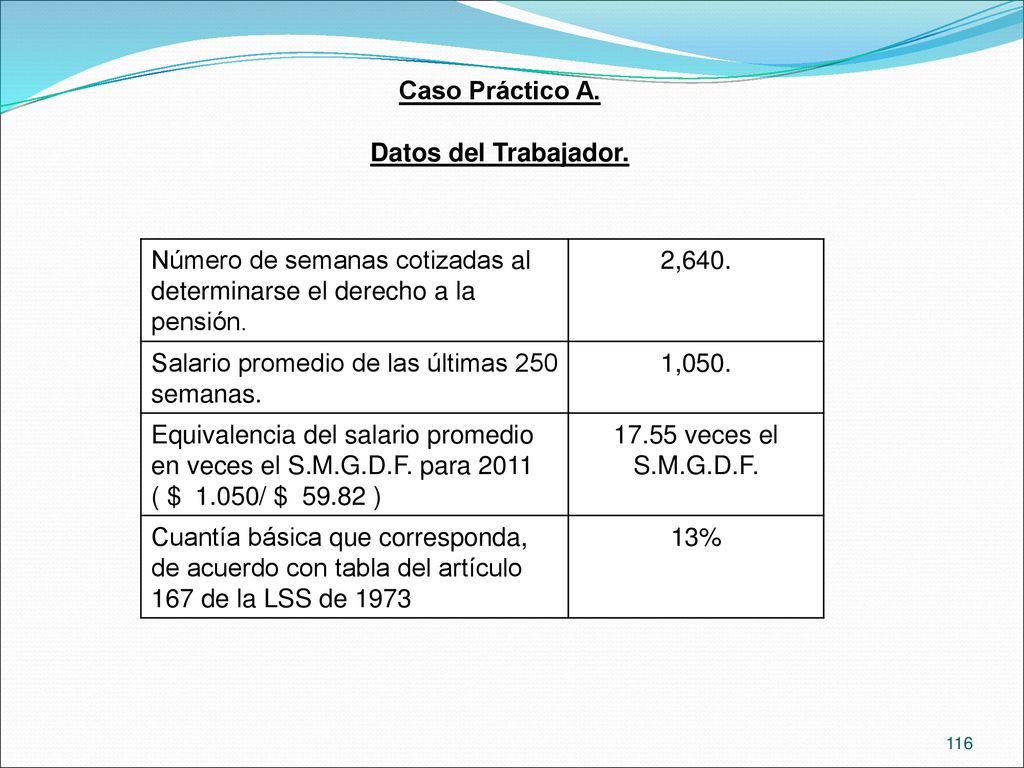 Caso Práctico A. Datos del Trabajador. Número de semanas cotizadas al determinarse el derecho a la pensión.