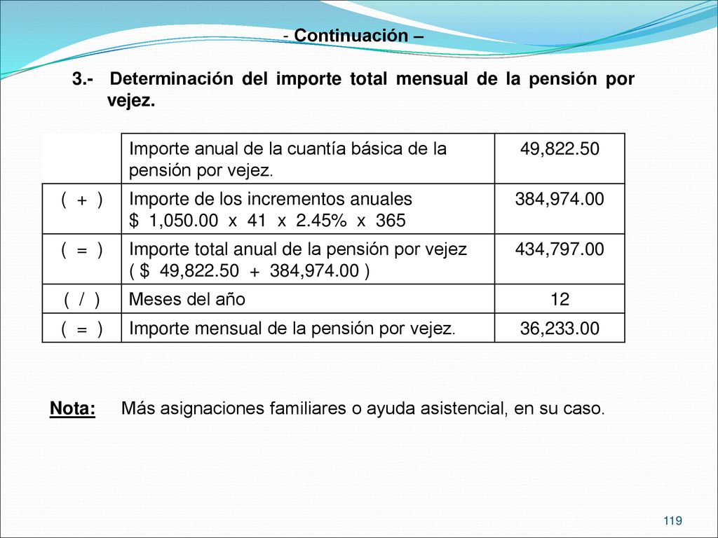 Continuación – 3.- Determinación del importe total mensual de la pensión por vejez. Importe anual de la cuantía básica de la pensión por vejez.