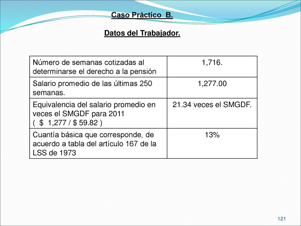 Caso Práctico B. Datos del Trabajador. Número de semanas cotizadas al determinarse el derecho a la pensión.