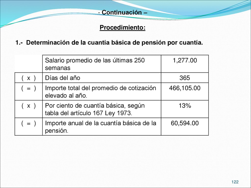 Continuación – Procedimiento: 1.- Determinación de la cuantía básica de pensión por cuantía. Salario promedio de las últimas 250 semanas.