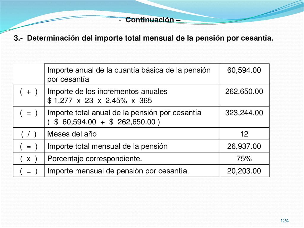 Continuación – 3.- Determinación del importe total mensual de la pensión por cesantía.