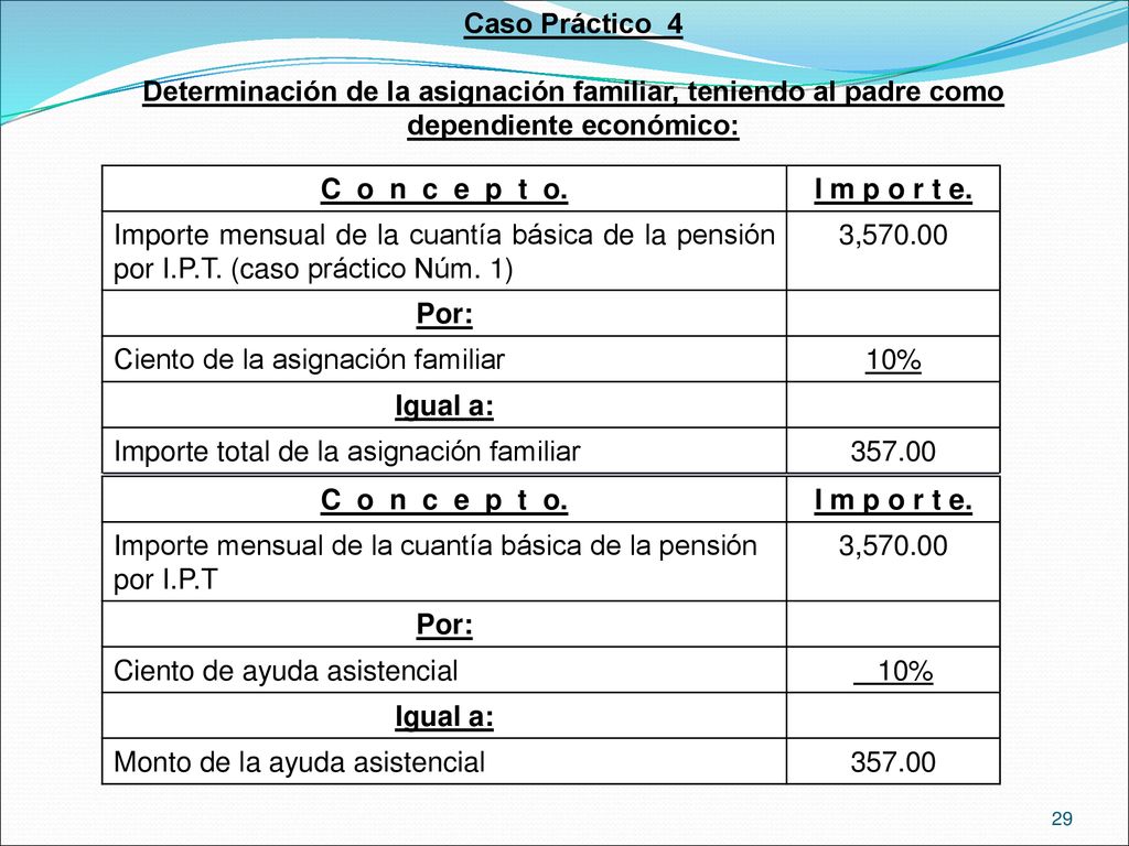 Caso Práctico 4 Determinación de la asignación familiar, teniendo al padre como dependiente económico: