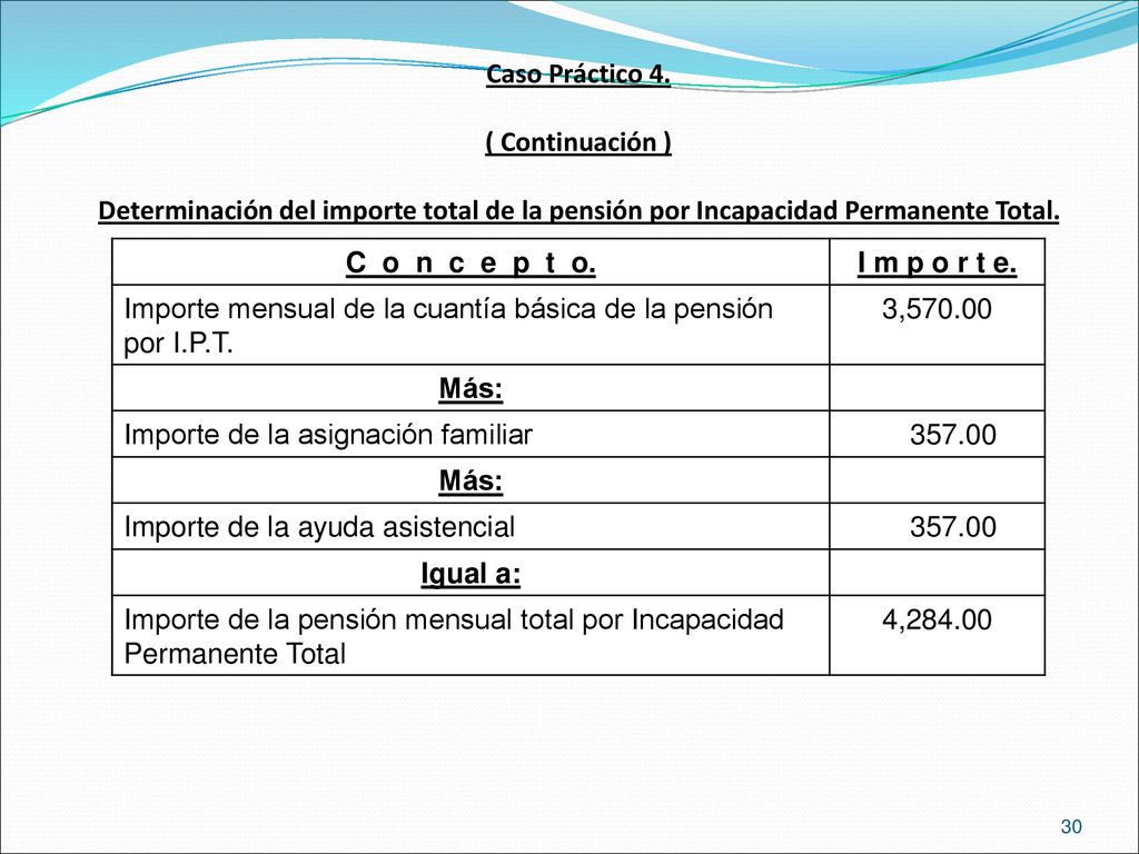 Caso Práctico 4. ( Continuación ) Determinación del importe total de la pensión por Incapacidad Permanente Total.