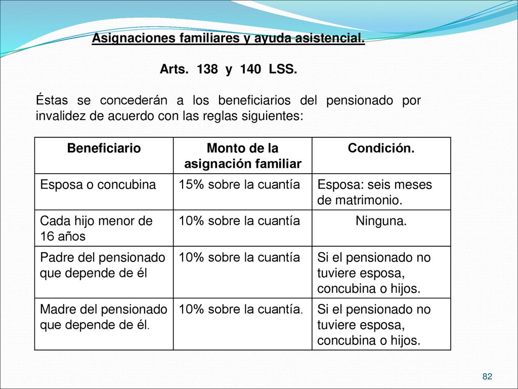 Asignaciones familiares y ayuda asistencial. Arts. 138 y 140 LSS.