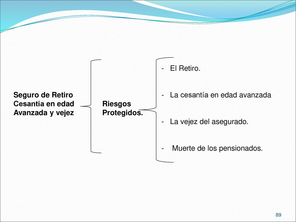 - El Retiro. Seguro de Retiro - La cesantía en edad avanzada. Cesantía en edad Riesgos. Avanzada y vejez Protegidos.