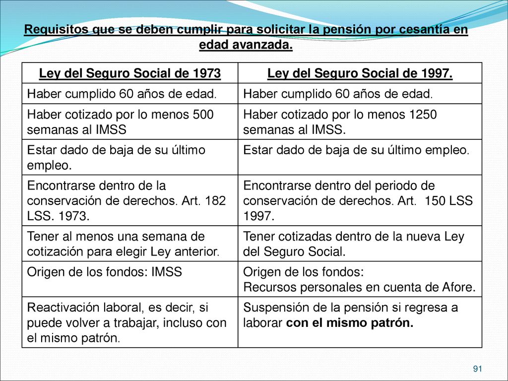 Ley del Seguro Social de 1973 Ley del Seguro Social de 1997.