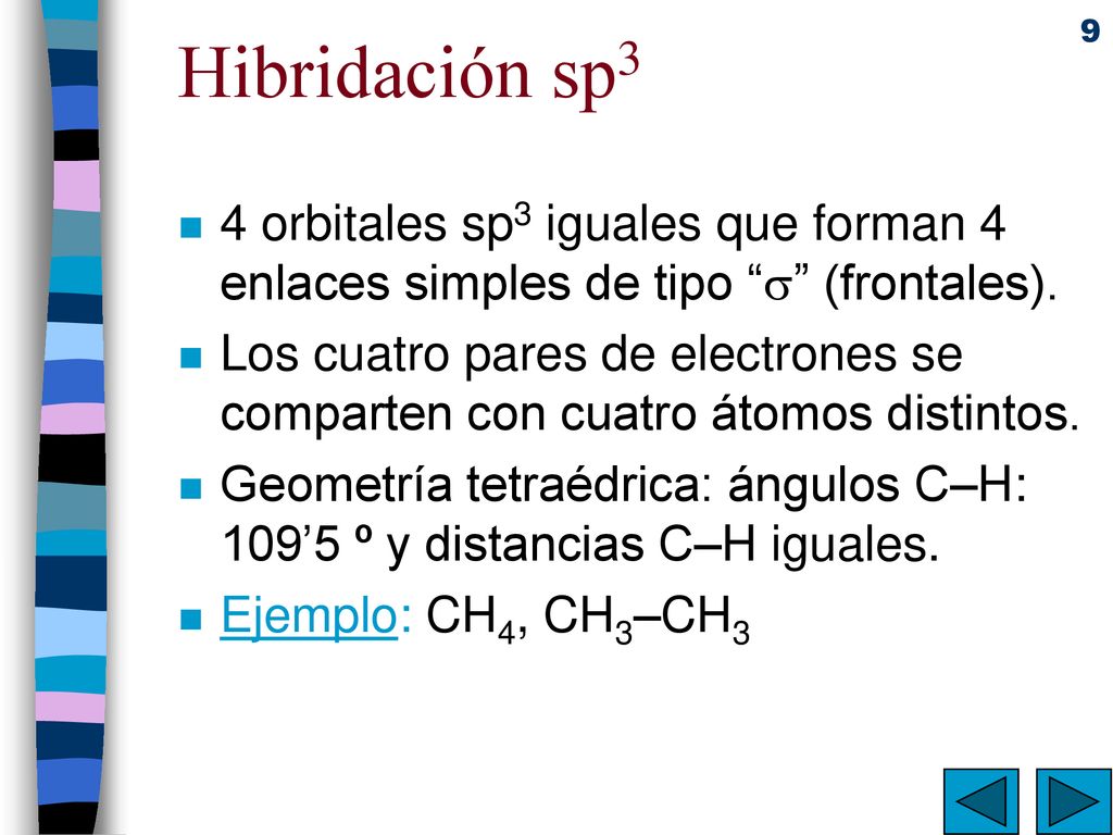 Hibridación sp3 4 orbitales sp3 iguales que forman 4 enlaces simples de tipo  (frontales).