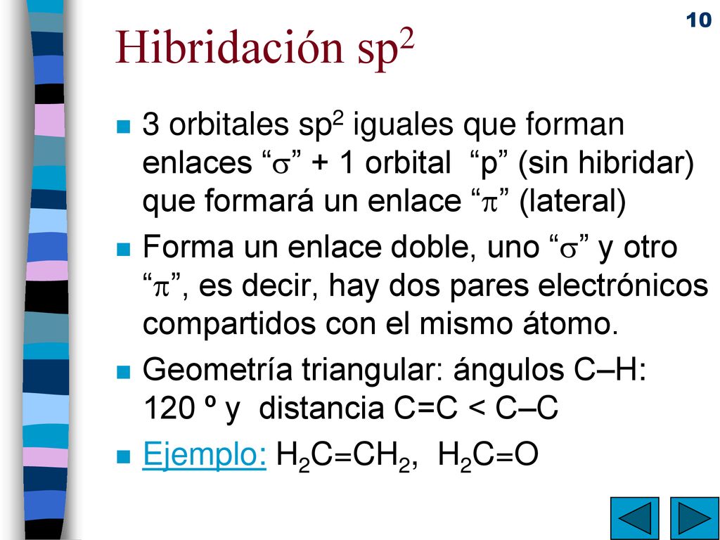 Hibridación sp2 3 orbitales sp2 iguales que forman enlaces  + 1 orbital p (sin hibridar) que formará un enlace  (lateral)