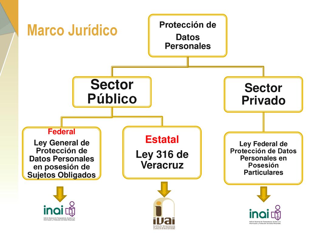 Ley Federal de Protección de Datos Personales en Posesión Particulares