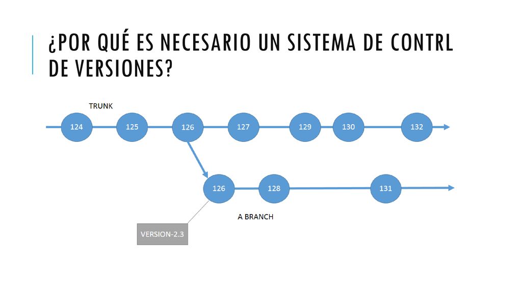 ¿Por qué es necesario un sistema de contrl de versiones
