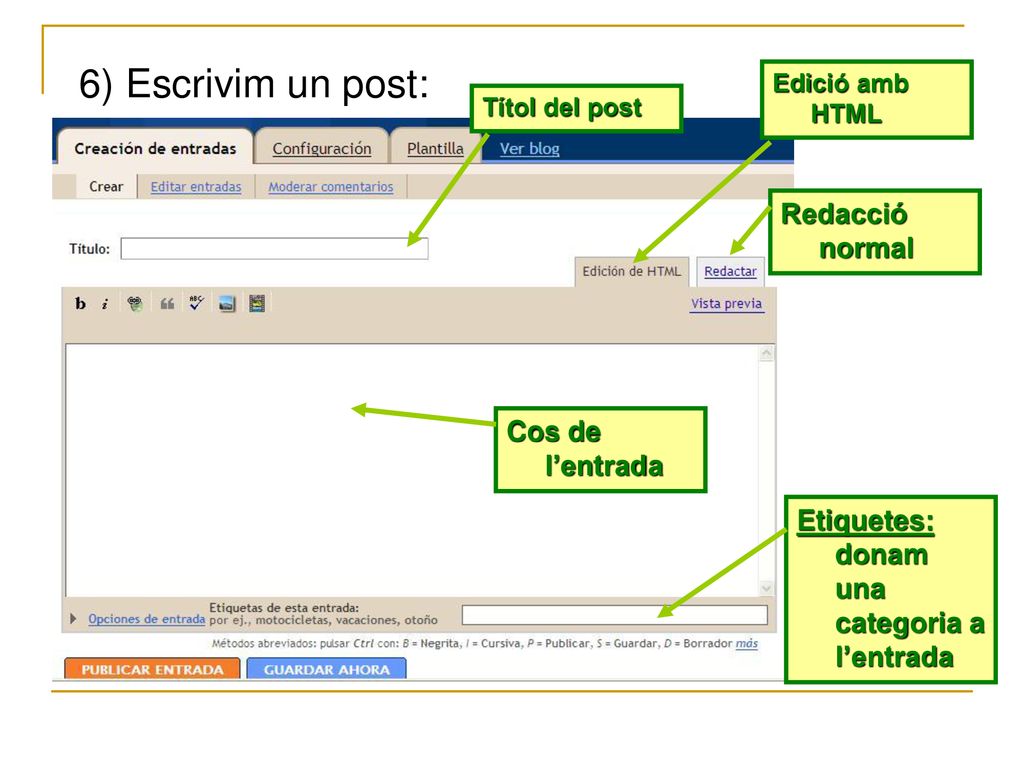 6) Escrivim un post: Redacció normal Cos de l’entrada