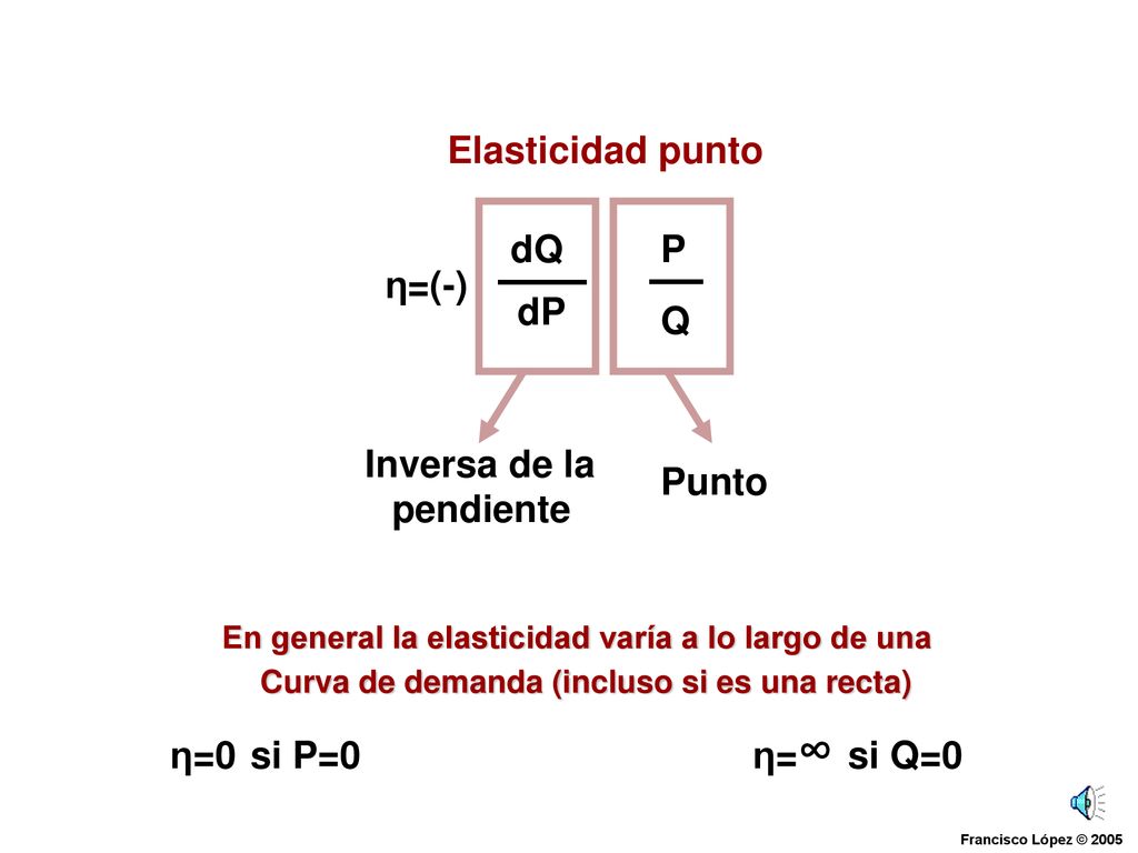 Elasticidad punto Inversa de la pendiente Punto η=(-) dQ dP P Q