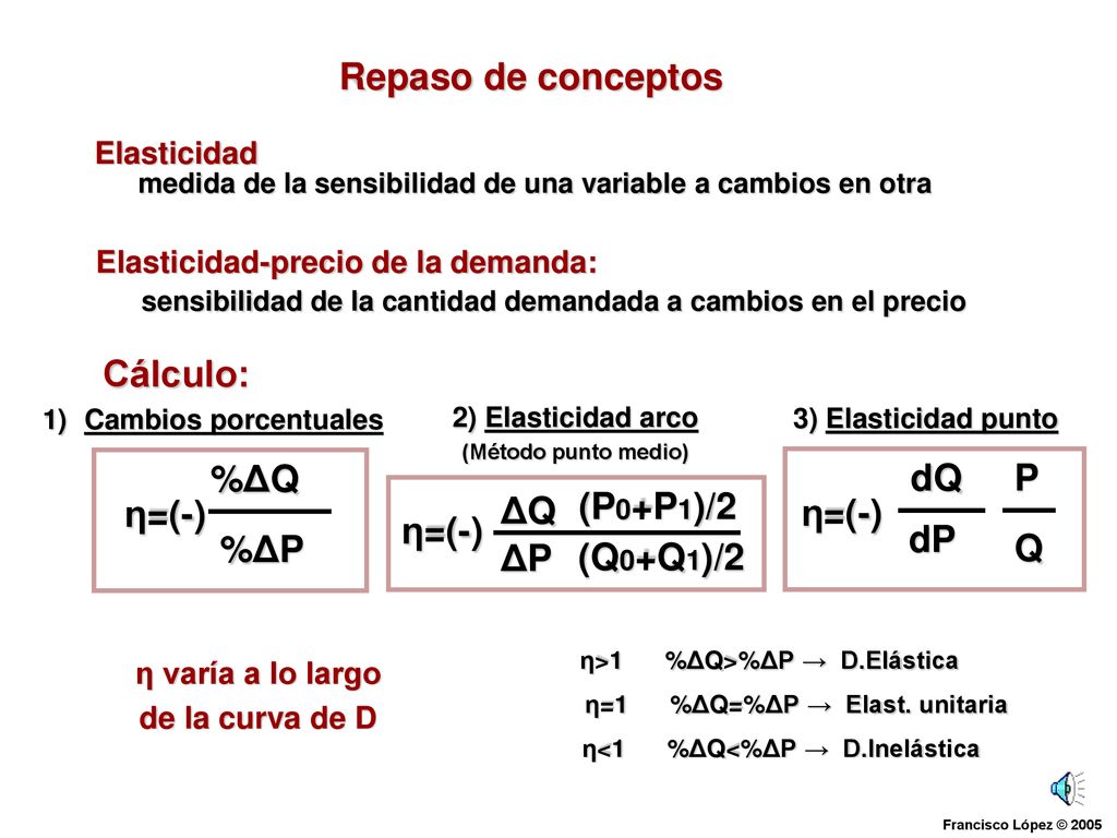 Repaso de conceptos Cálculo: η=(-) %ΔQ %ΔP η=(-) dQ dP P Q η=(-) ΔQ ΔP