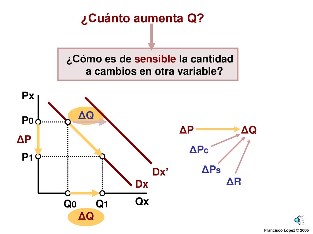 ¿Cómo es de sensible la cantidad a cambios en otra variable