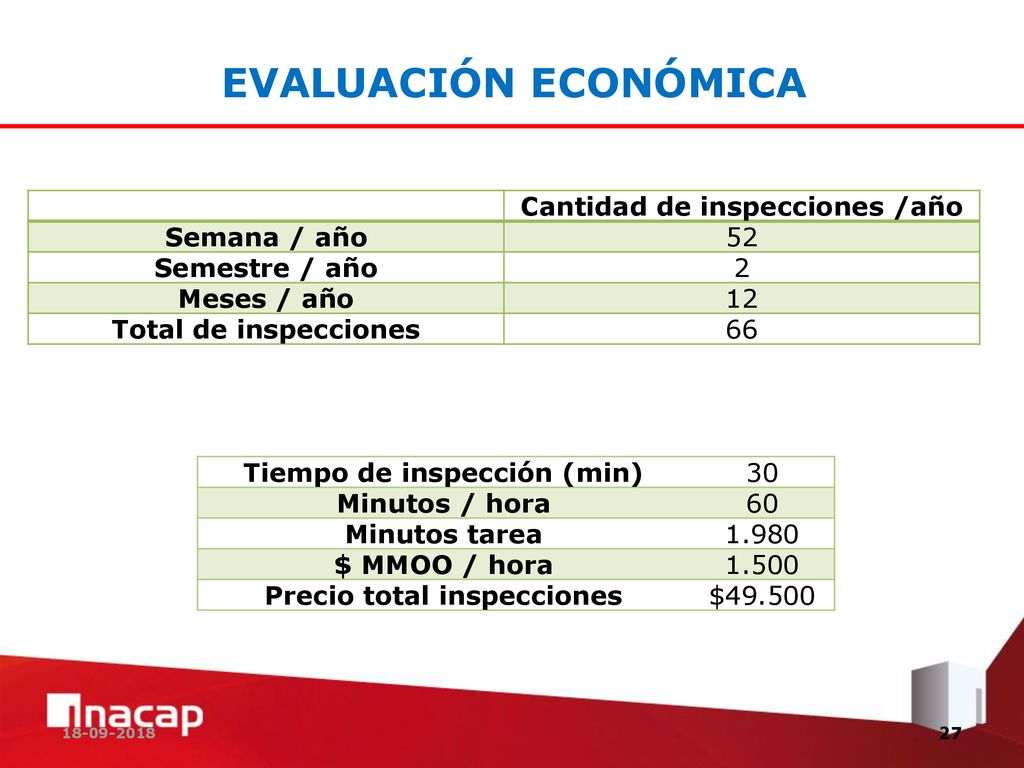 EVALUACIÓN ECONÓMICA Cantidad de inspecciones /año Semana / año 52