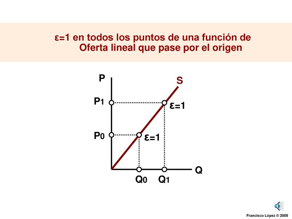 ε=1 ε=1 ε=1 en todos los puntos de una función de