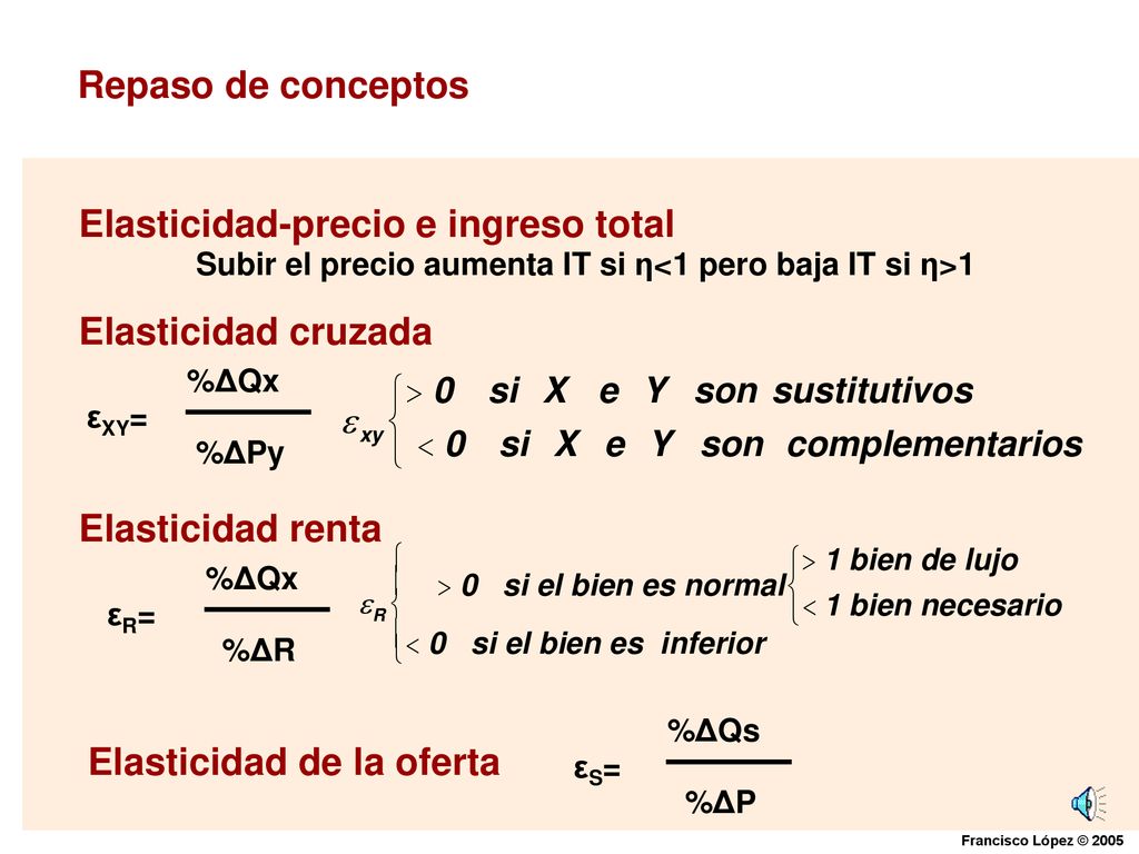 Subir el precio aumenta IT si η<1 pero baja IT si η>1