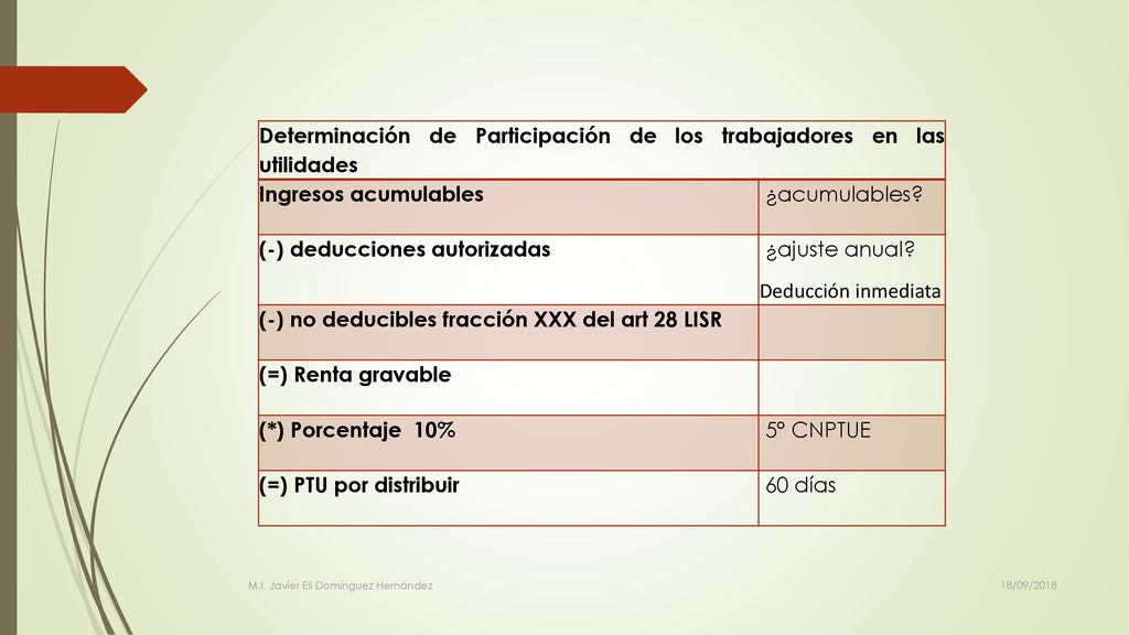 Determinación de Participación de los trabajadores en las utilidades
