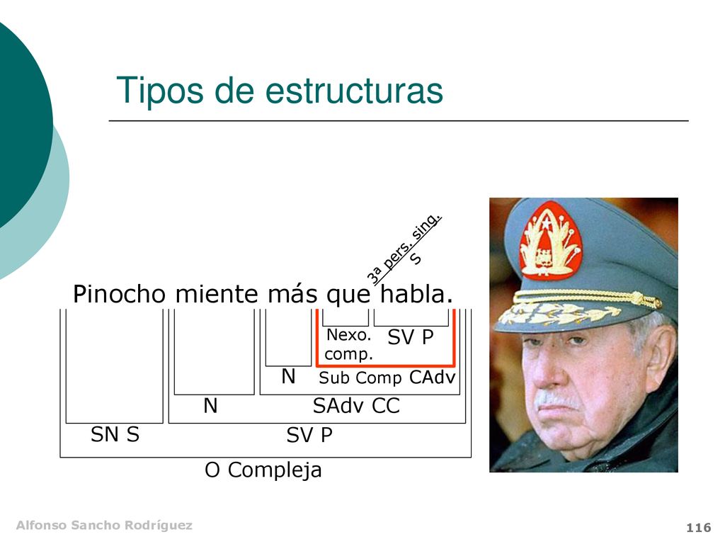 Tipos de estructuras Pinocho miente más que habla. SV P N N SAdv CC