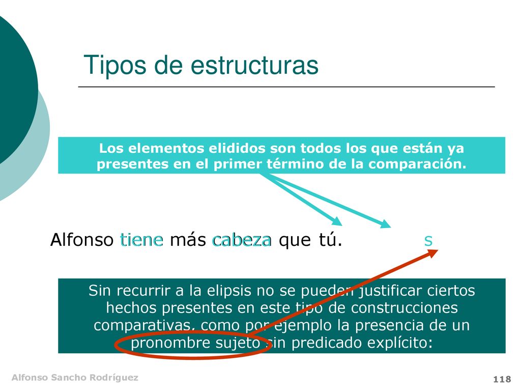 Tipos de estructuras Alfonso tiene más cabeza que tiene cabeza tú. s