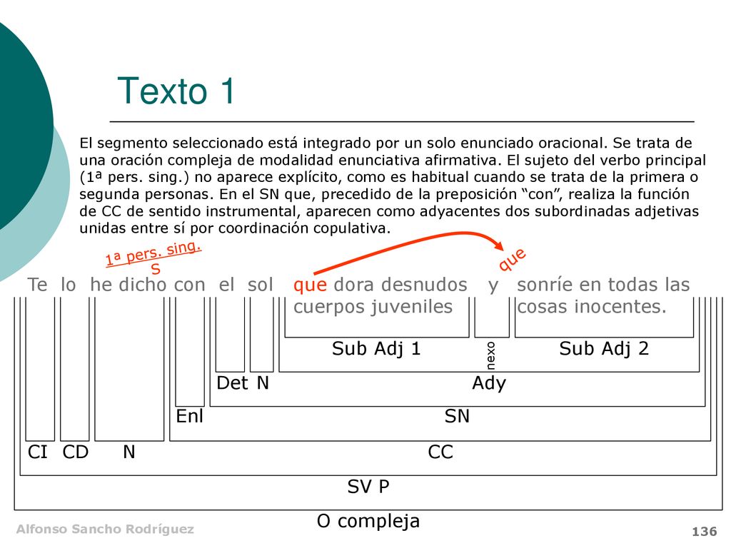 Texto 1 Te lo he dicho con el sol que dora desnudos cuerpos juveniles
