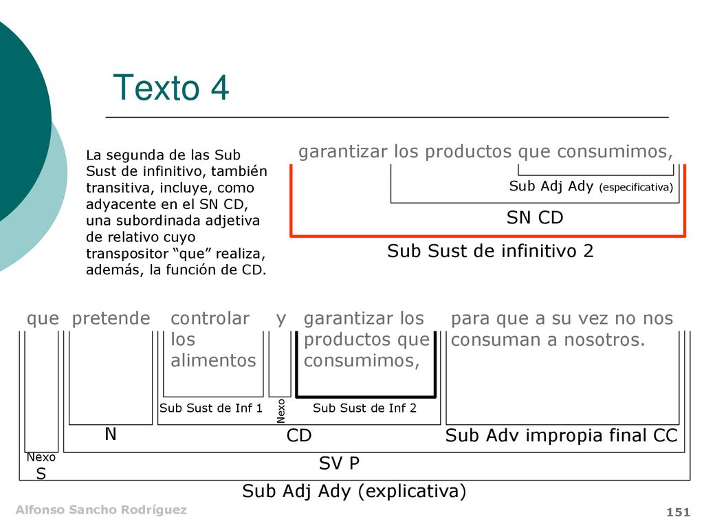 Texto 4 garantizar los productos que consumimos, SN CD