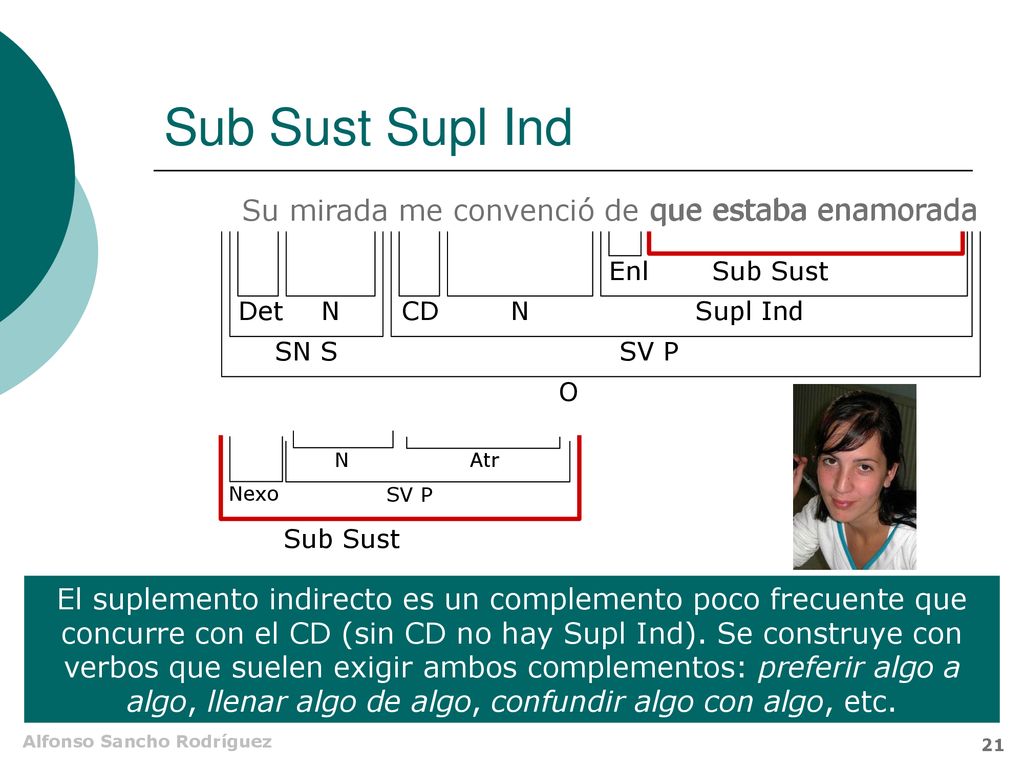Sub Sust Supl Ind Su mirada me convenció de que estaba enamorada