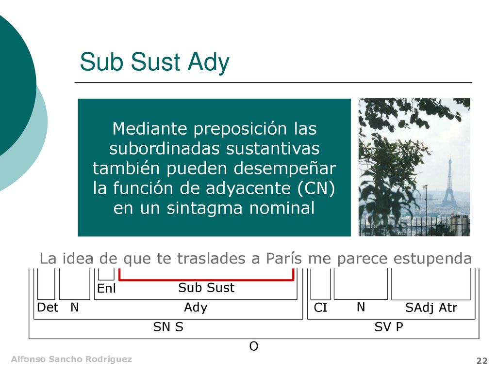 Sub Sust Ady Mediante preposición las subordinadas sustantivas también pueden desempeñar la función de adyacente (CN) en un sintagma nominal.