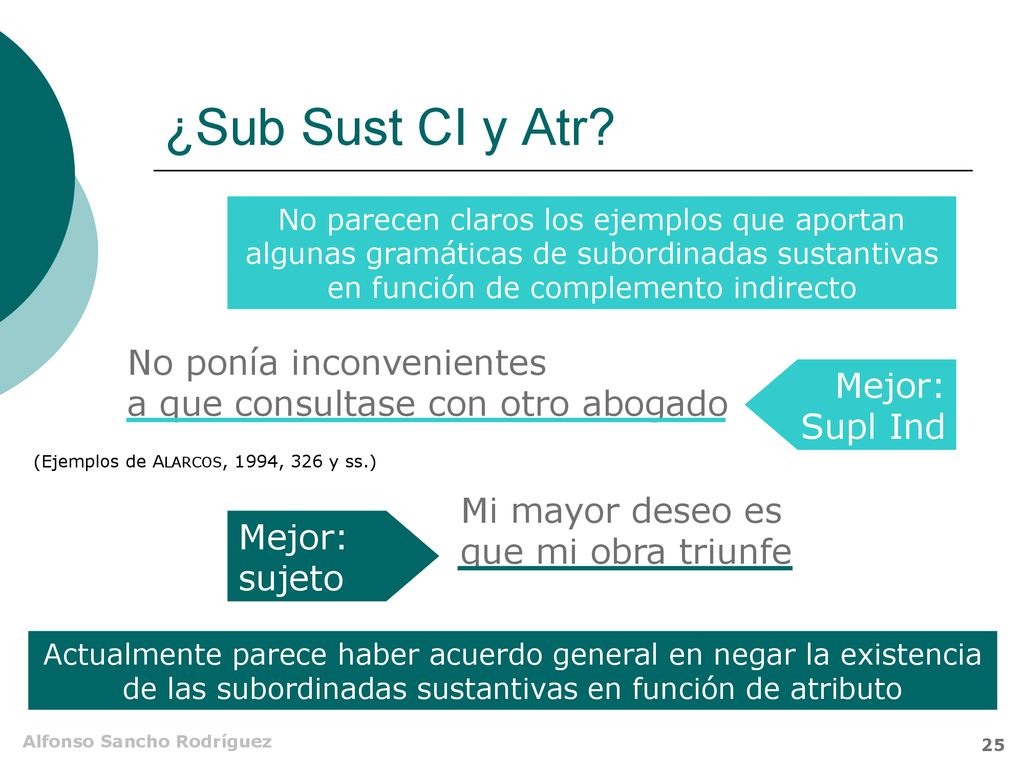 ¿Sub Sust CI y Atr No parecen claros los ejemplos que aportan algunas gramáticas de subordinadas sustantivas en función de complemento indirecto.