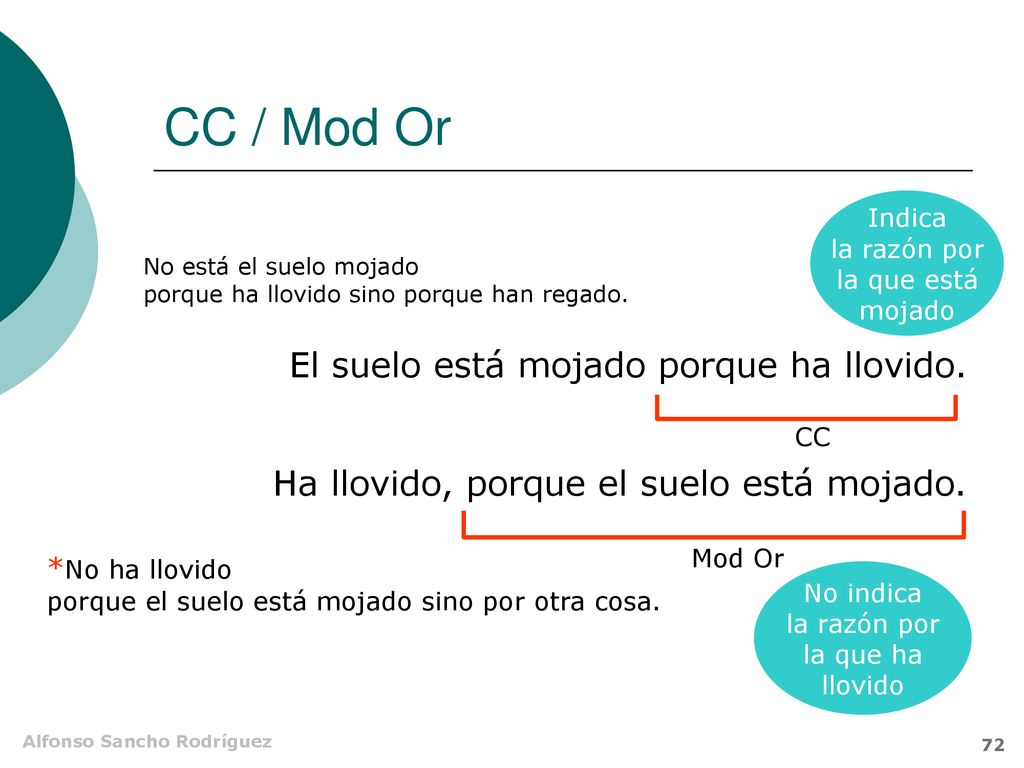 CC / Mod Or El suelo está mojado porque ha llovido.