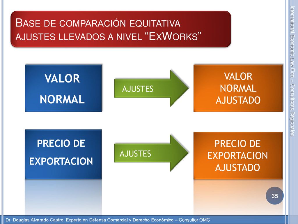 Base de comparación equitativa ajustes llevados a nivel ExWorks