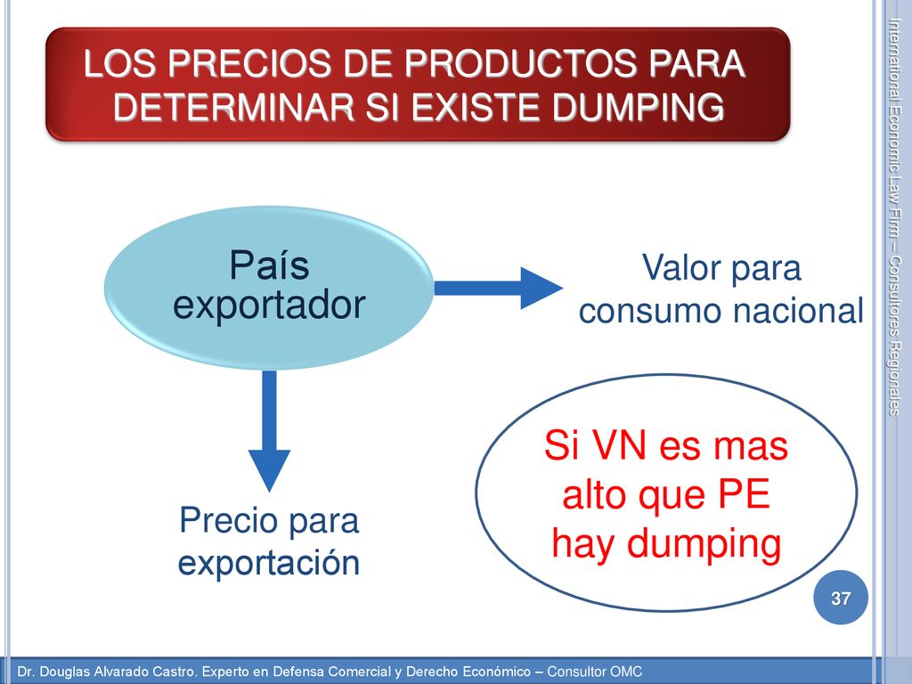 LOS PRECIOS DE PRODUCTOS PARA DETERMINAR SI EXISTE DUMPING