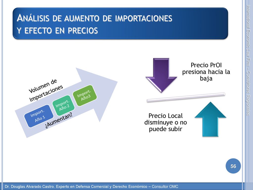 Análisis de aumento de importaciones y efecto en precios