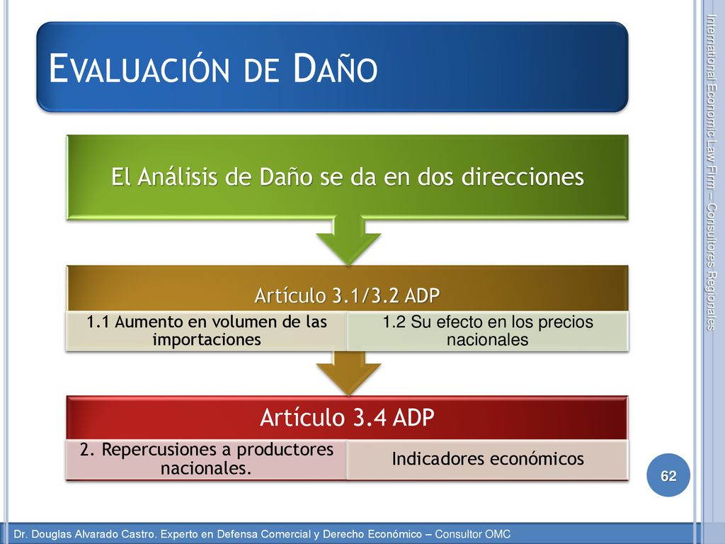 Evaluación de Daño El Análisis de Daño se da en dos direcciones