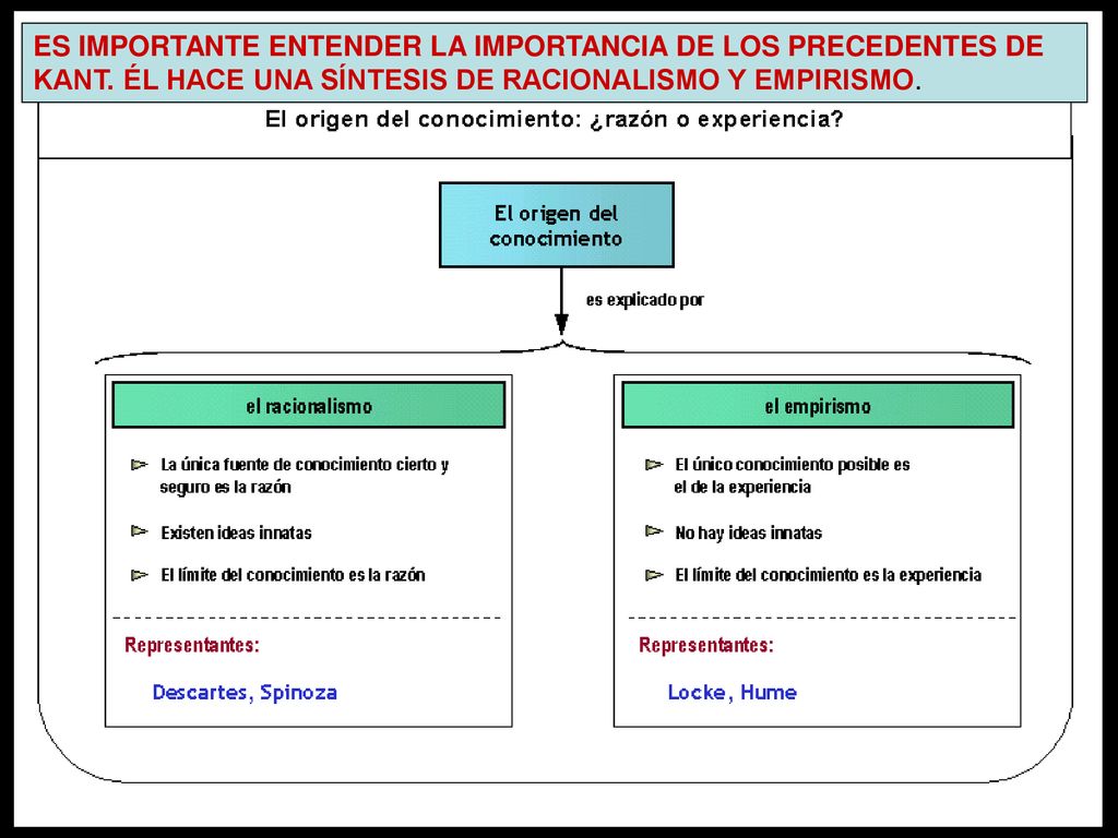 ES IMPORTANTE ENTENDER LA IMPORTANCIA DE LOS PRECEDENTES DE KANT