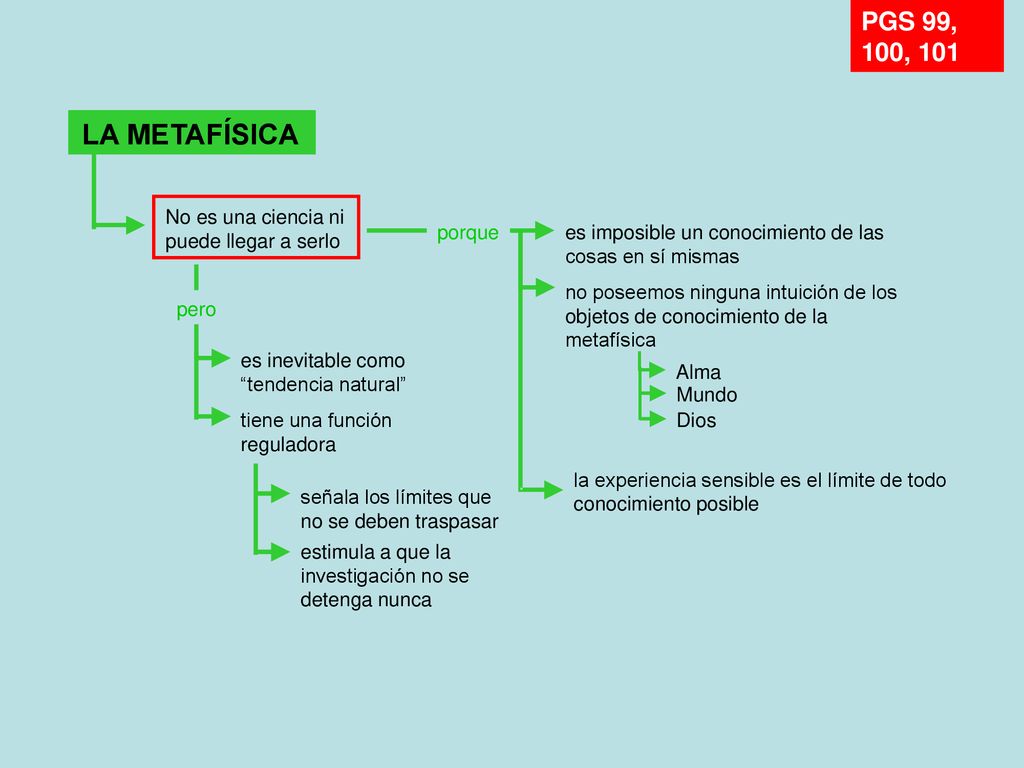 LA METAFÍSICA PGS 99, 100, 101 No es una ciencia ni porque