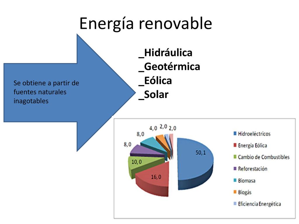 Energía renovable _Hidráulica _Geotérmica _Eólica _Solar