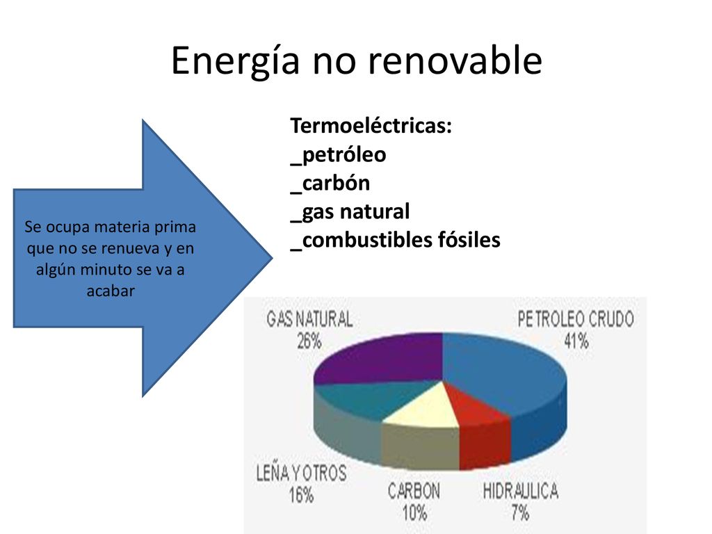 Energía no renovable Termoeléctricas: _petróleo _carbón _gas natural