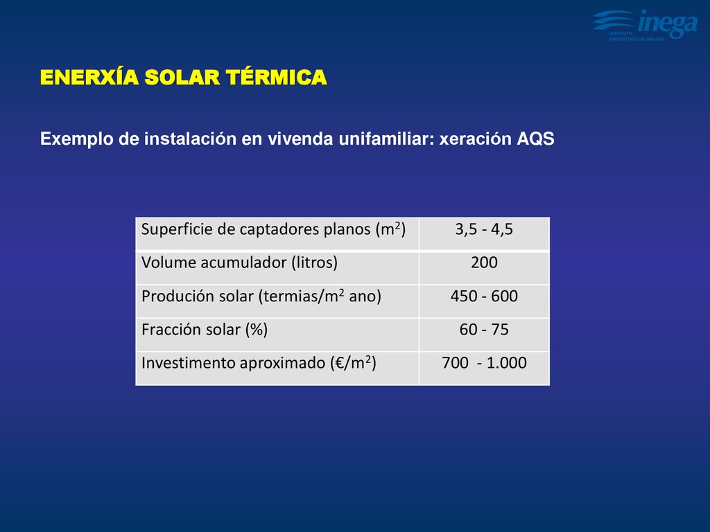 ENERXÍA SOLAR TÉRMICA Exemplo de instalación en vivenda unifamiliar: xeración AQS. Superficie de captadores planos (m2)