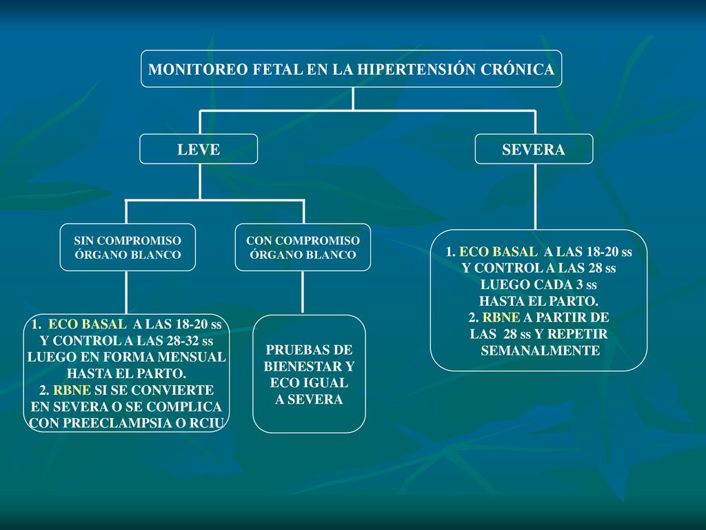 MONITOREO FETAL EN LA HIPERTENSIÓN CRÓNICA CON PREECLAMPSIA O RCIU