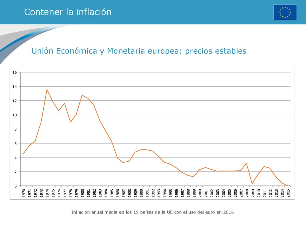 Contener la inflación Unión Económica y Monetaria europea: precios estables.